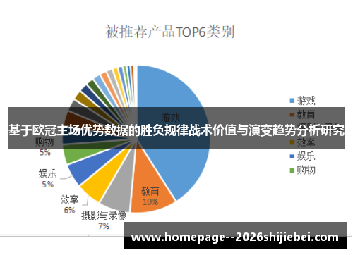 基于欧冠主场优势数据的胜负规律战术价值与演变趋势分析研究 基于欧冠主场优势数据的胜负规律战术价值与演变趋势分析研究