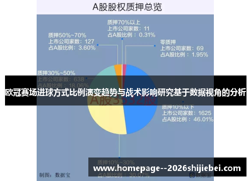 欧冠赛场进球方式比例演变趋势与战术影响研究基于数据视角的分析 欧冠赛场进球方式比例演变趋势与战术影响研究基于数据视角的分析