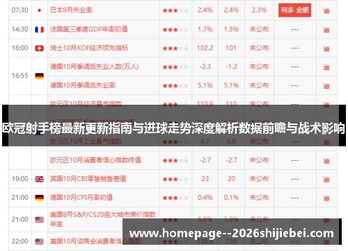 欧冠射手榜最新更新指南与进球走势深度解析数据前瞻与战术影响