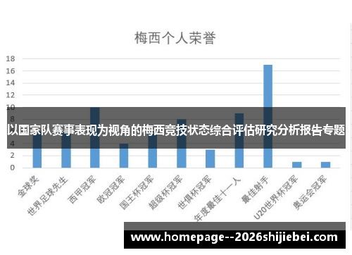 以国家队赛事表现为视角的梅西竞技状态综合评估研究分析报告专题
